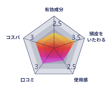 リデングラフ画像