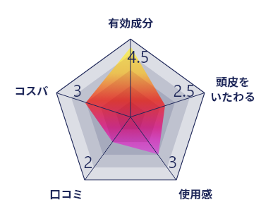 FUSSA（フッサ）グラフ画像