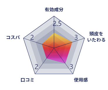 ファンダップグラフ画像