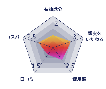 BUBKA ZERO（販売一時停止中）グラフ画像