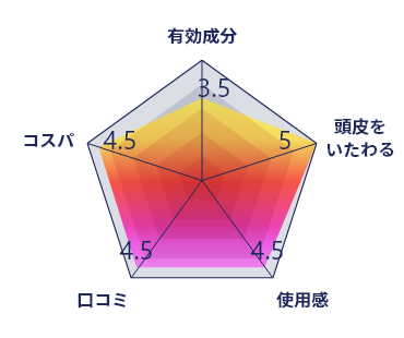 ニューモ育毛剤グラフ画像