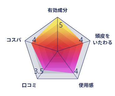 ポリピュアEXグラフ画像