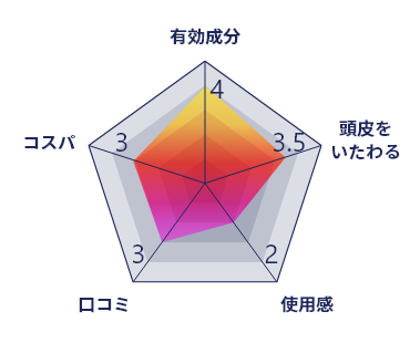 イクオスEXプラスグラフ画像