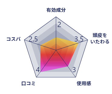 ナノインパクトco17グラフ画像